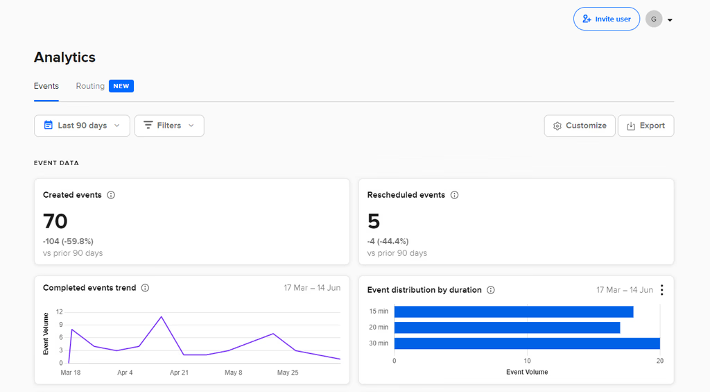 Calendly analytics - 90 day events