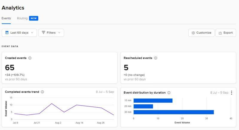 Calendly analytics - 60 day events