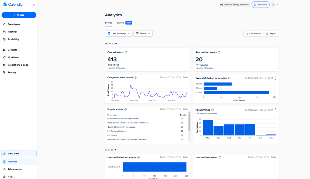 Calendly analytics - 365 day dashboard